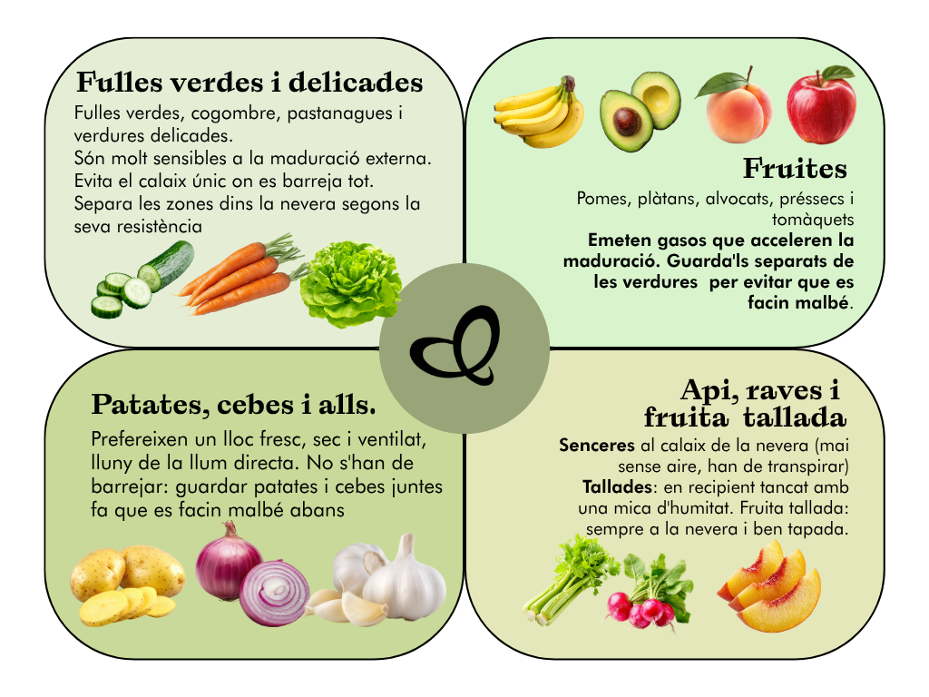 errors en conservar fruites i verdures